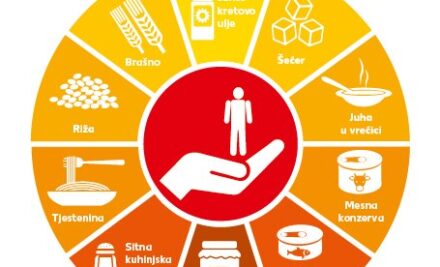 TJEDAN SOLIDARNOSTI 08.12. – 15.12.2021.